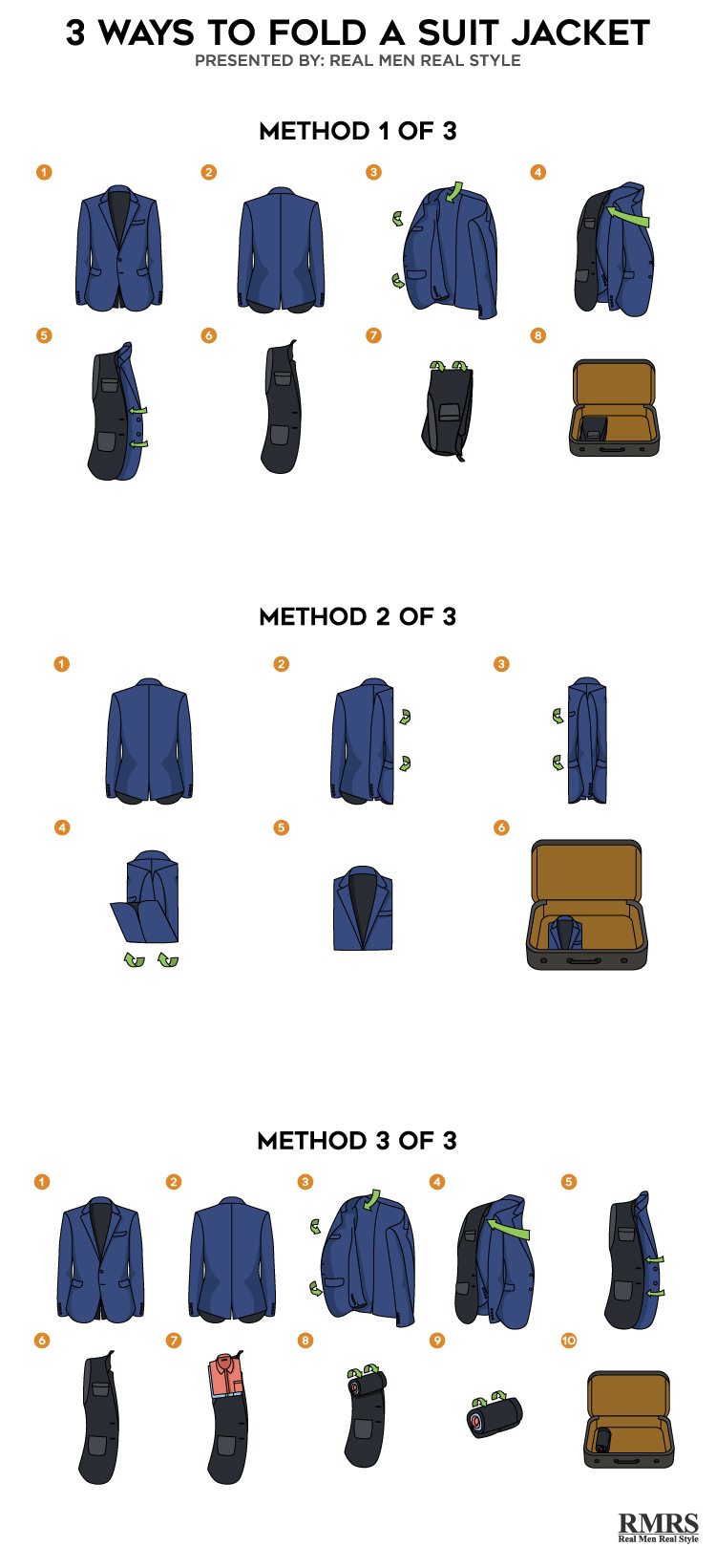 Packing Smart: How to Fold a Sport Coat, Jacket, or Suit for Travel
