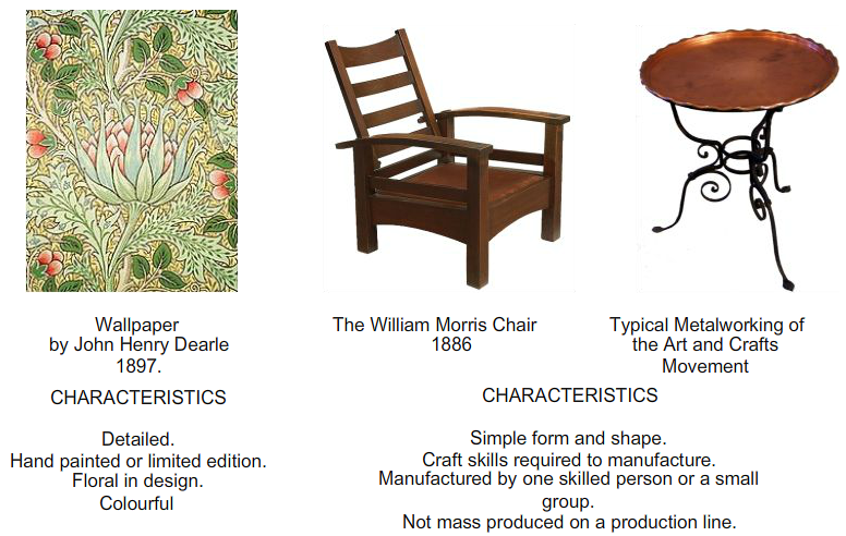 The Arts and Crafts Movement: Origins, Philosophy, and Lasting Impact